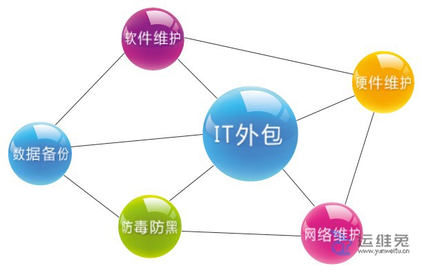 IT外包服務(wù)與軟件外包的雙重紅利 節(jié)約成本、提升效率、降低風(fēng)險(xiǎn)